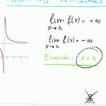 Cómo encontrar asíntotas verticales Ciencia