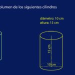 Cómo encontrar el volumen de un cilindro Ciencia