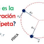 Cómo encontrar la aceleración centrípeta Ciencia