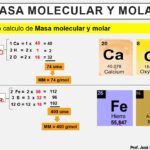 Cómo encontrar la masa molar Ciencia