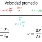Cómo encontrar la velocidad promedio Ciencia