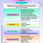 Cómo escribir un ensayo Educación