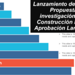 Cómo escribir una propuesta de investigación Educación