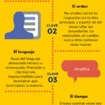 Cómo escribir una respuesta de lectura Educación