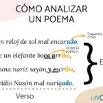 Cómo identificar el tema de un poema