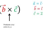 Cómo multiplicar vectores Ciencia