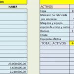 Cómo preparar el balance general a partir del balance de comprobación Negocios