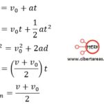 Cómo resolver problemas de movimiento usando ecuaciones de movimiento Ciencia