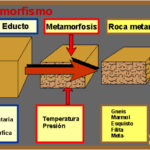 ¿Cómo se forma la roca metamórfica?