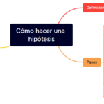¿Cómo se formula una hipótesis científica?