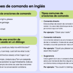 Cómo usar Commiserate en una oración Idiomas