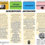 Comparar y contrastar el conductismo y el humanismo General