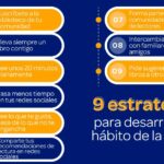 ¿Cuál es el factor más importante para mejorar las habilidades de lectura?