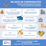 ¿Cuál es el propósito de un balance de comprobación?