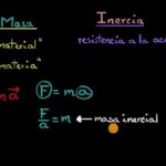 ¿Cuál es la relación entre la masa y la inercia?