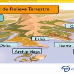 ¿Cuáles son las principales formas del relieve de la Tierra?