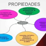 ¿Cuáles son las propiedades de los alquinos?