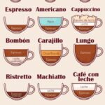 ¿Cuáles son los diferentes tipos de café?