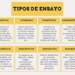 ¿Cuáles son los diferentes tipos de ensayos?