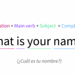 Cuándo utilizar signos de interrogación Idiomas