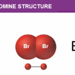 Diferencia entre 2Br y Br2 Ciencia
