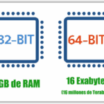 Diferencia entre 32 bits y 64 bits Tecnología