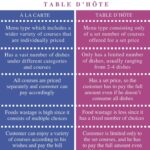 Diferencia entre A la Carte y Table d’Hote Estilo de vida