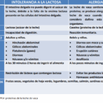 Diferencia entre alergia a la leche e intolerancia a la lactosa