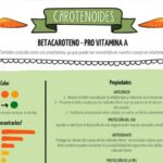 Diferencia entre alfa y beta caroteno