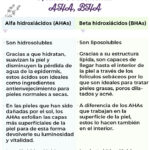 Diferencia entre alfa y beta hidroxiácidos