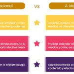 Diferencia entre alfabetización y educación