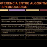 Diferencia entre algoritmo y pseudocódigo