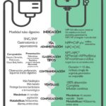 Diferencia entre alimentación enteral y parenteral