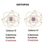 Diferencia entre alótropos e isótopos