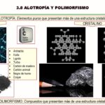 Diferencia entre alótropos y polimorfos
