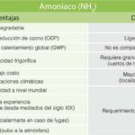 Diferencia entre amoniaco y amonio