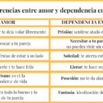 Diferencia entre amor y cuidado