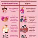 Diferencia entre amor y enamoramiento