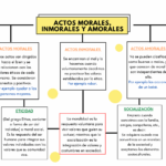 Diferencia entre amoral e inmoral