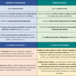 Diferencia entre análisis y análisis