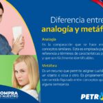 Diferencia entre analogía y metáfora