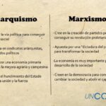 Diferencia entre anarquía y tiranía