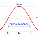 Diferencia entre ancho de banda y frecuencia