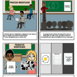 Diferencia entre andamiaje y diferenciación