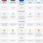 Diferencia entre Android Pay y Samsung Pay