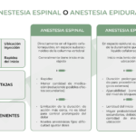 Diferencia entre anestesia espinal y epidural