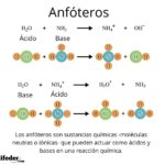 Diferencia entre anfiprótico y anfotérico