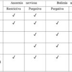 Diferencia entre anorexia nerviosa y bulimia nerviosa