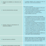 Diferencia entre antibióticos profilácticos y terapéuticos