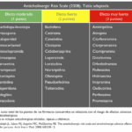 Diferencia entre anticolinérgico y anticolinesterásico